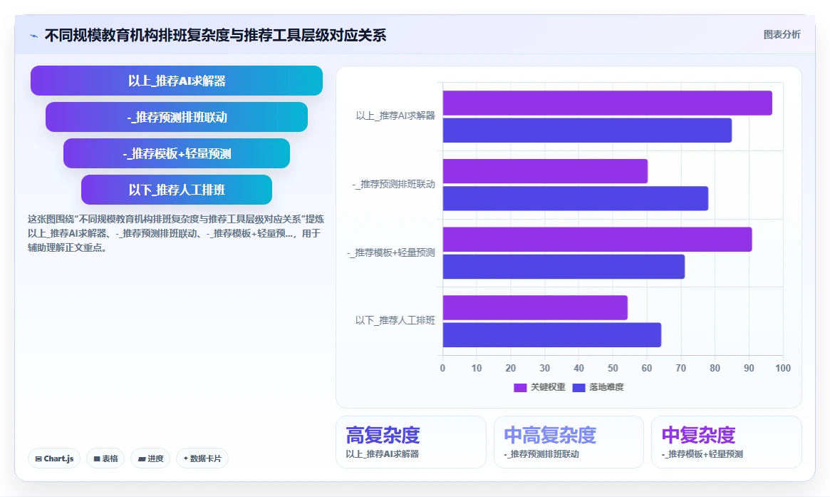教育机构AI人事系统招生淡旺季排班策略