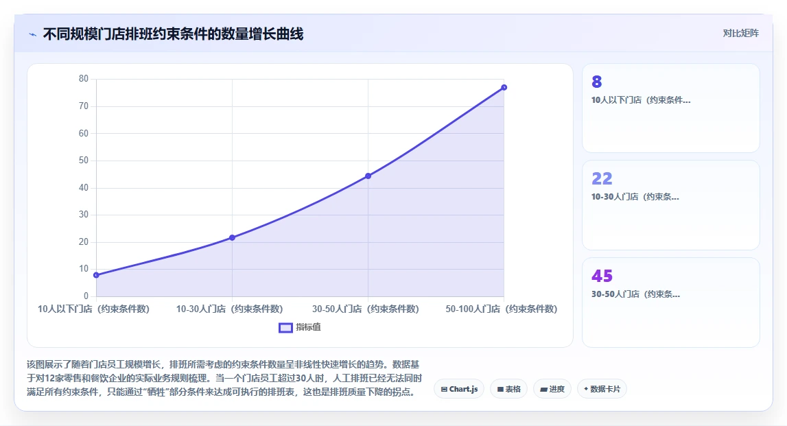 企业AI智能排班解决方案白皮书