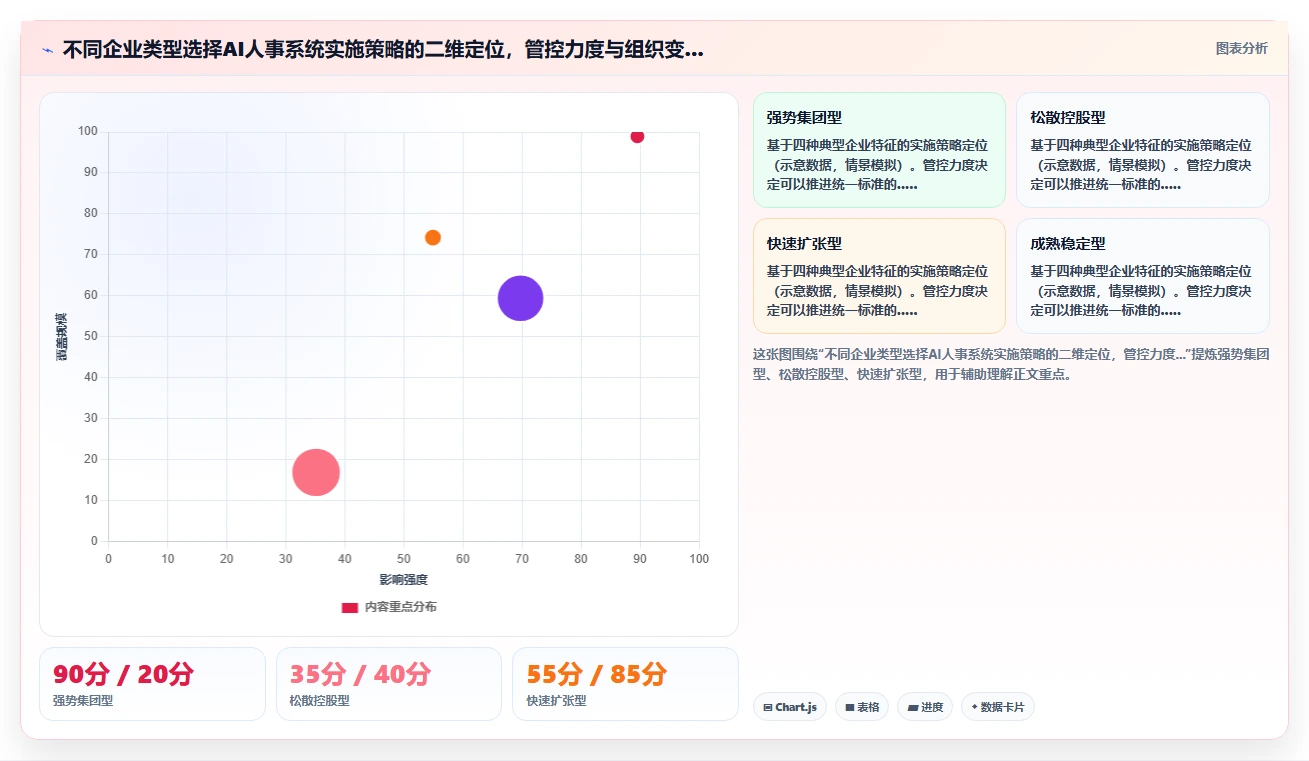 AI人事系统在多组织企业的落地案例