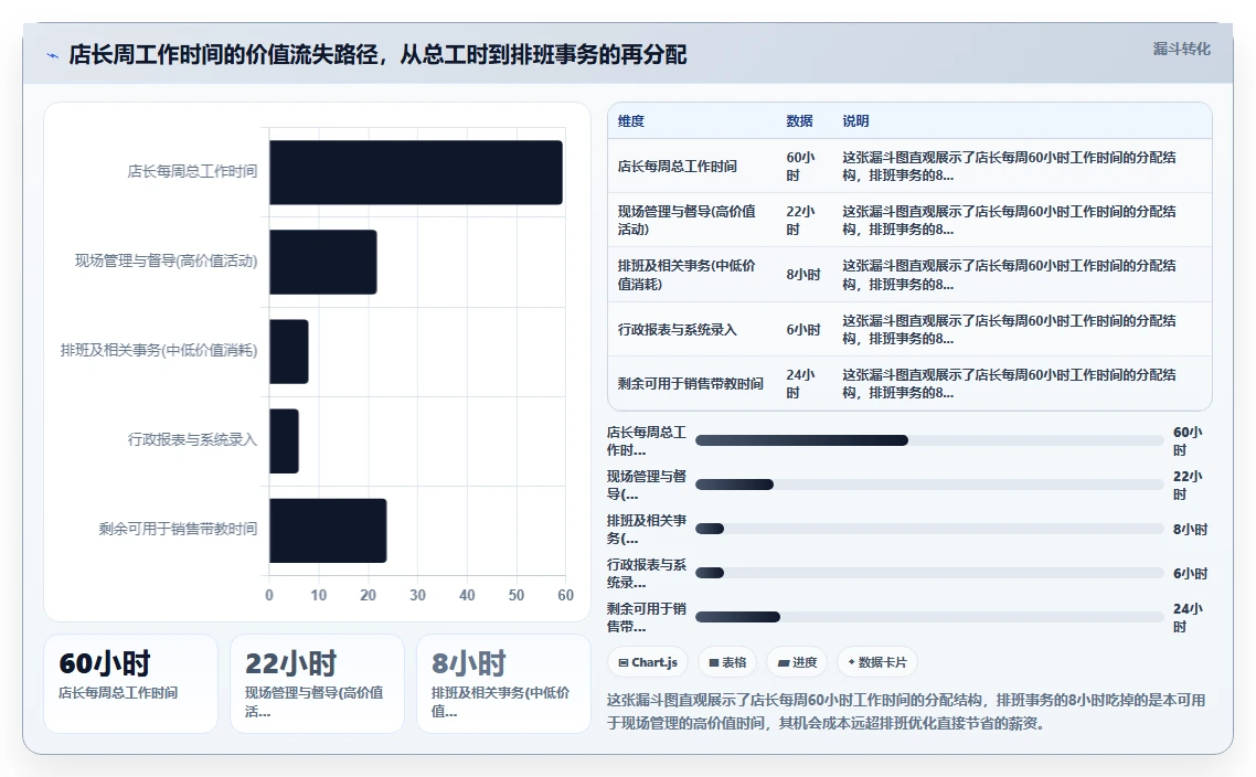 商超便利店AI智能排班系统兼职人员管理