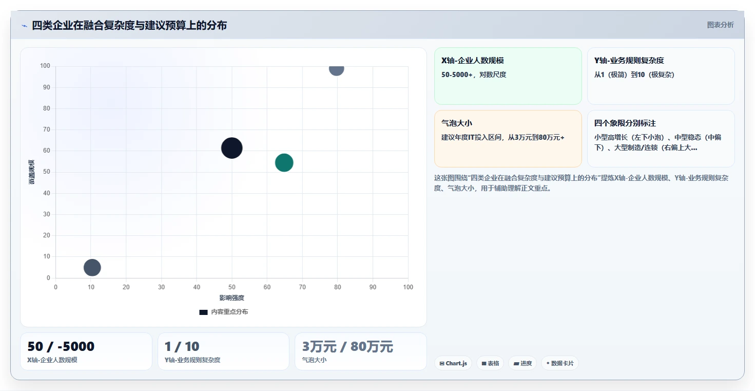 AI人事系统与财务系统融合应用案例