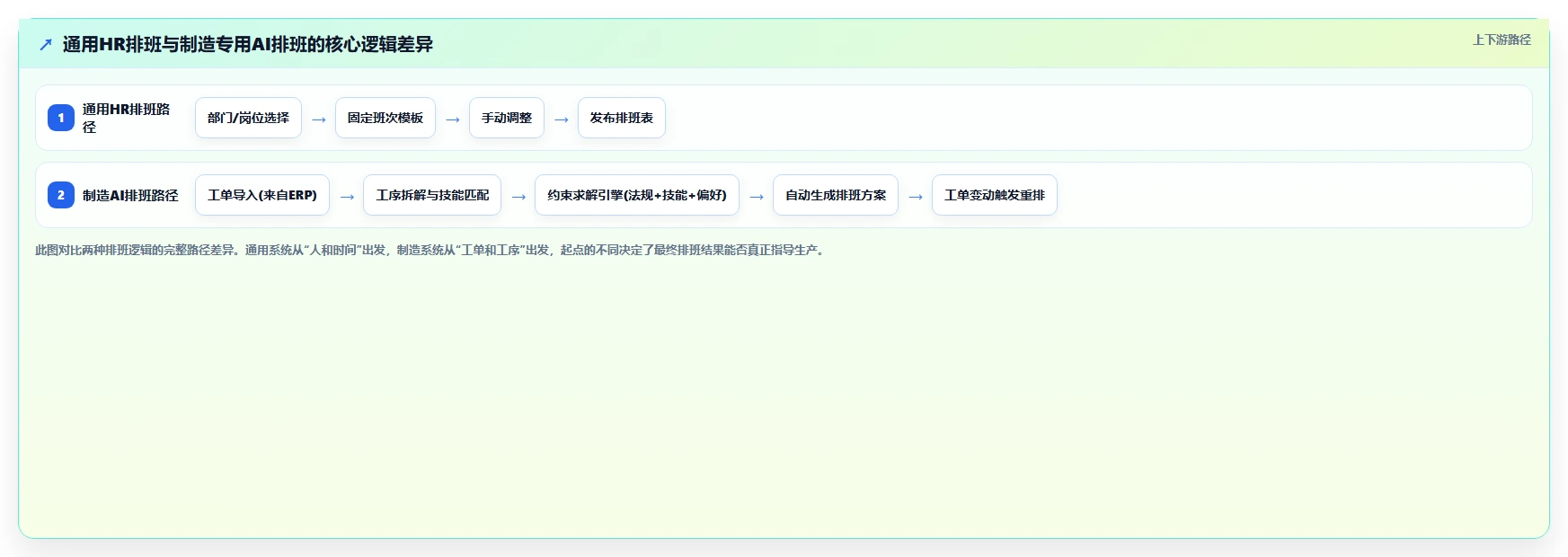 制造业企业AI人资系统选型指南