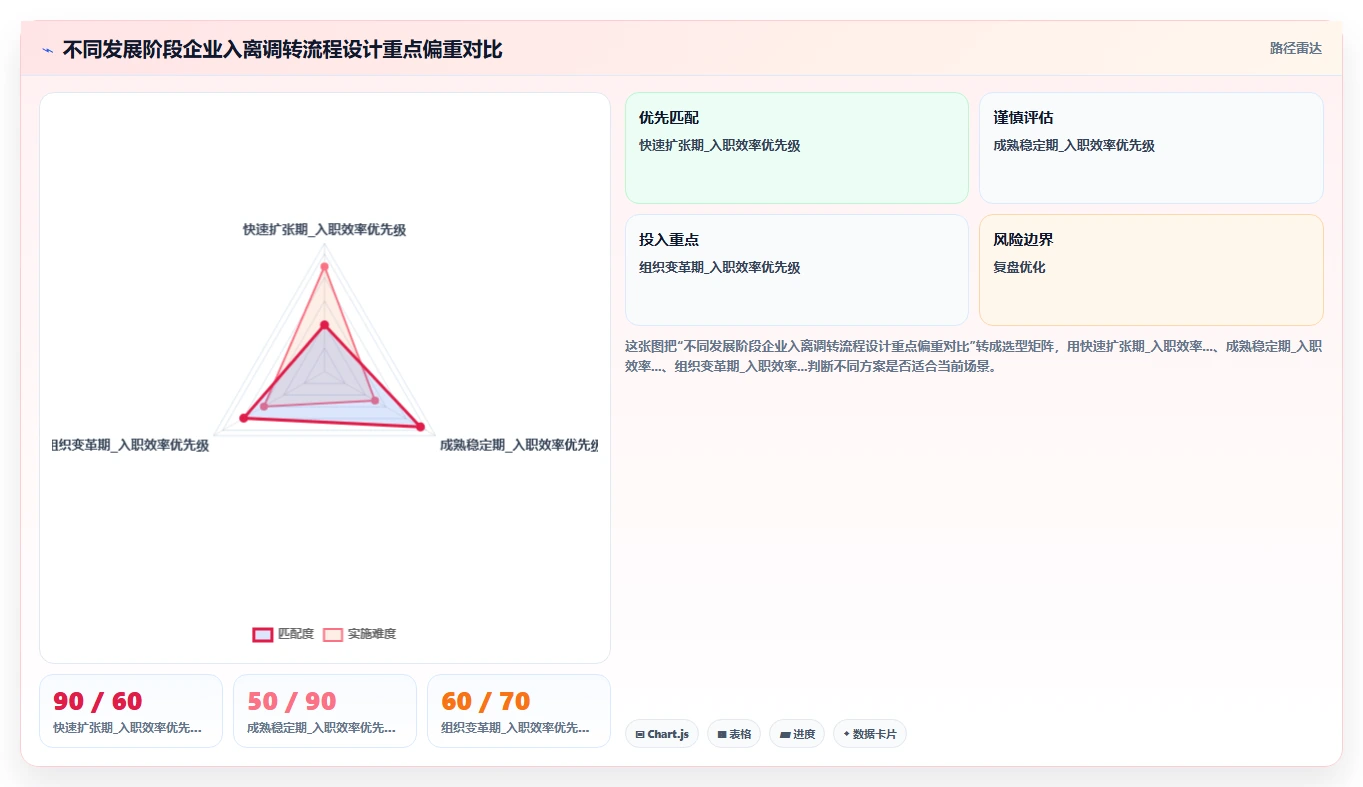 AI人事系统核心人事入离调转自动化流程设计