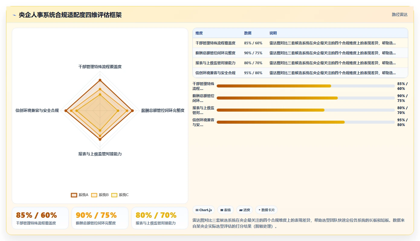 人事系统在央企的实践经验