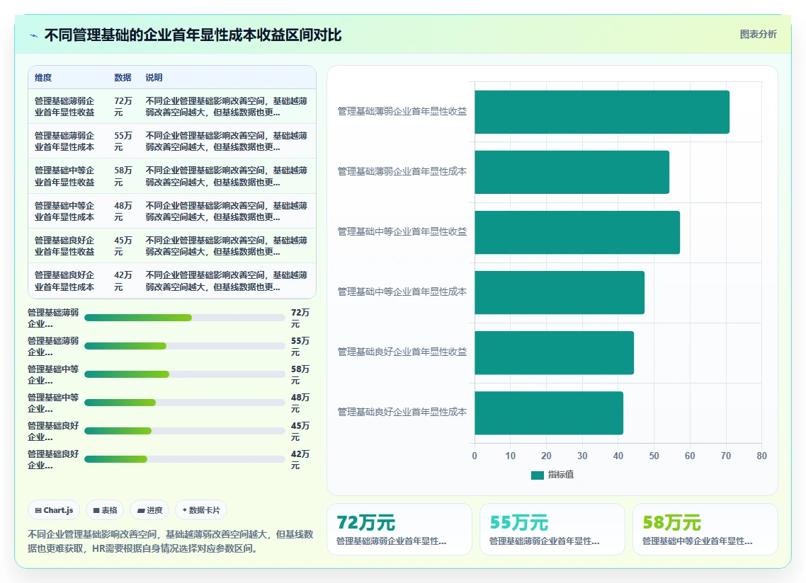 HR如何向管理层证明引入AI人事系统的ROI