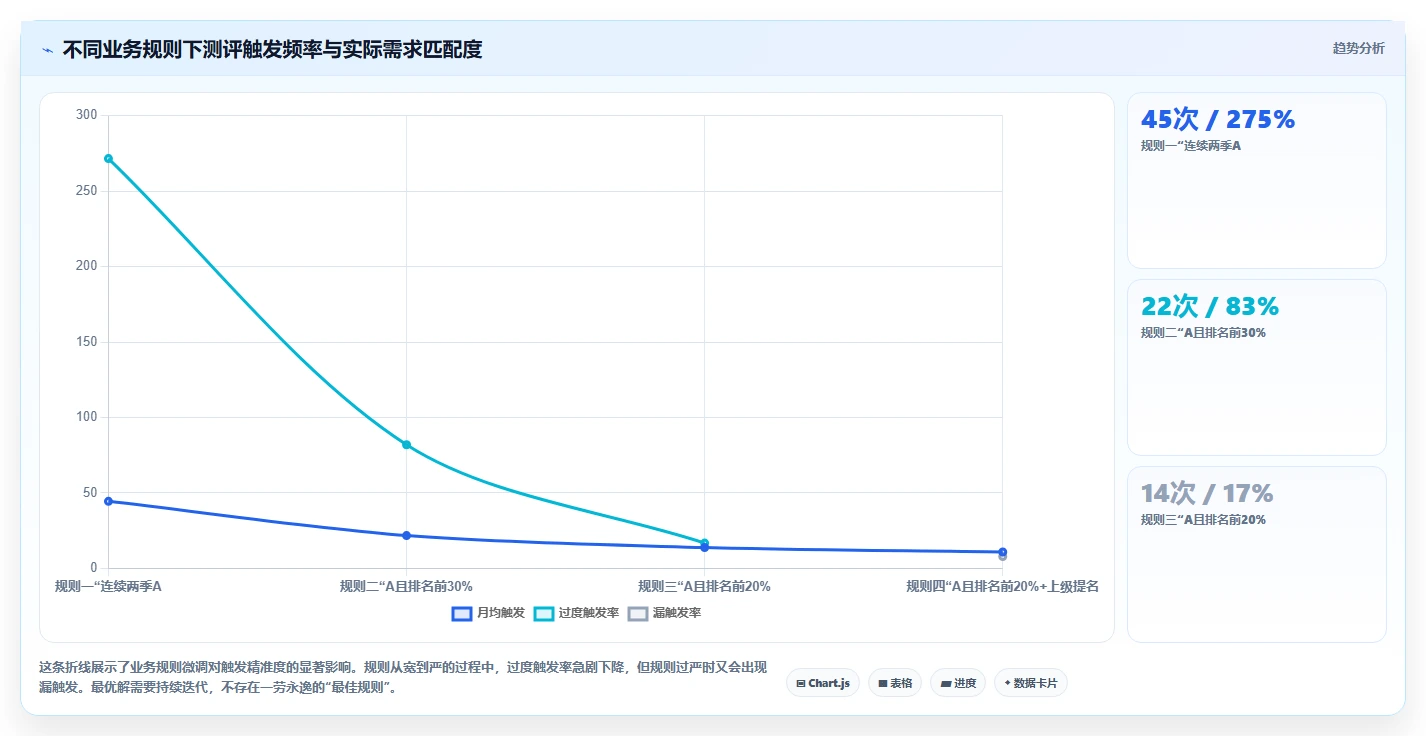 AI人事系统与人才测评系统测评结果联动
