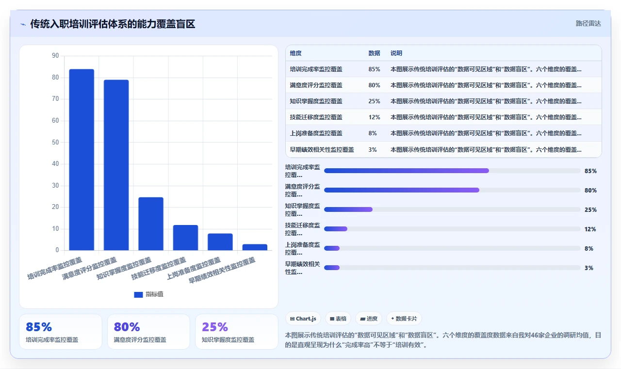 AI人事系统如何嵌入新员工入职培训流程