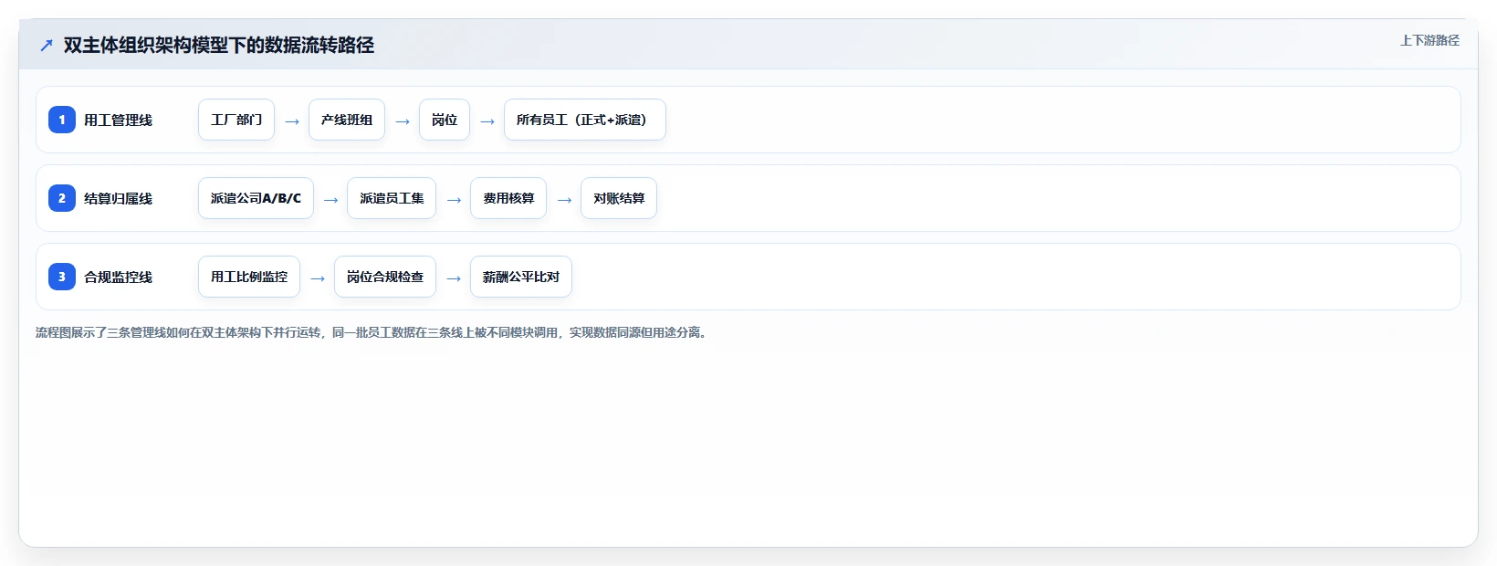 制造企业人事系统怎么做好劳务派遣管理