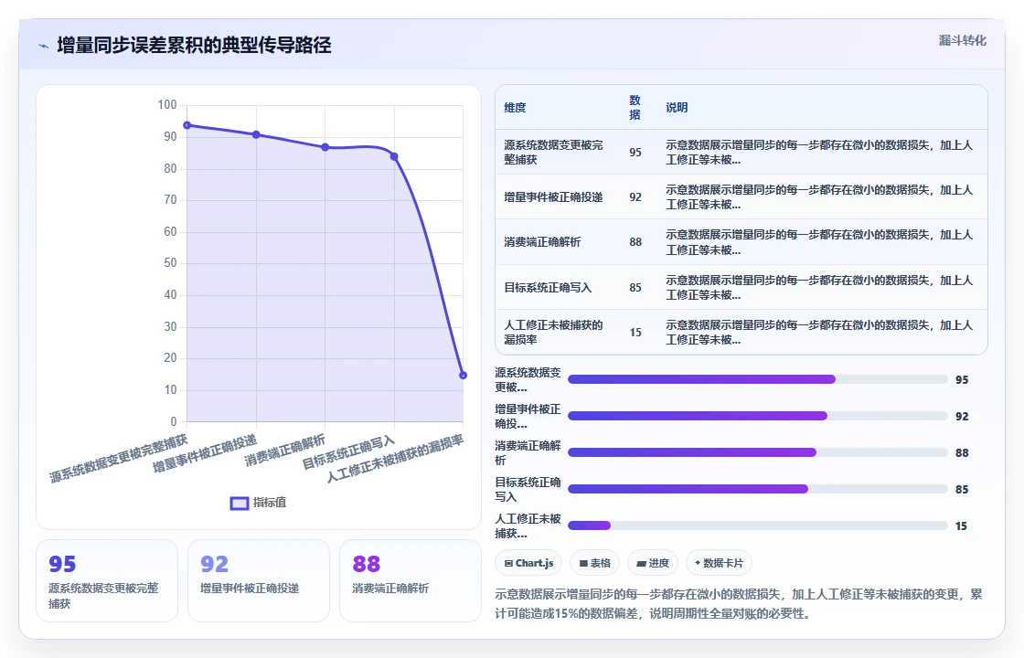 AI人事系统优化数据集成API的最佳实践