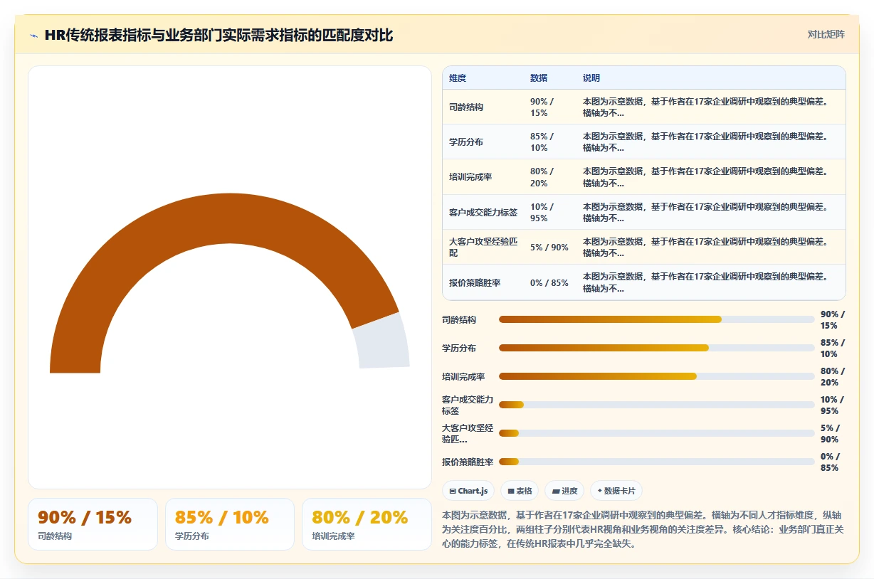 如何利用AI人事系统搭建业务部门的专属人才仪表盘