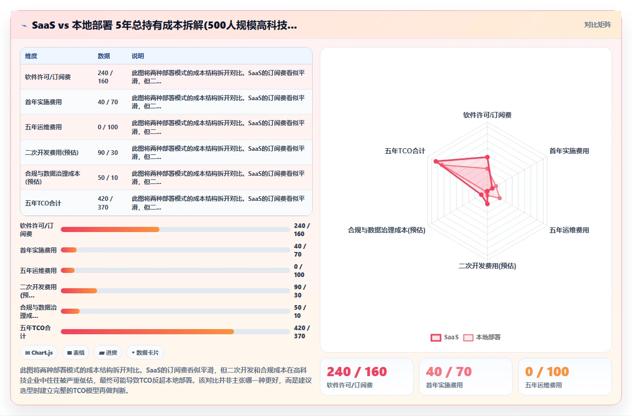 高科技企业行业人力资源数字化系统需求的特殊性