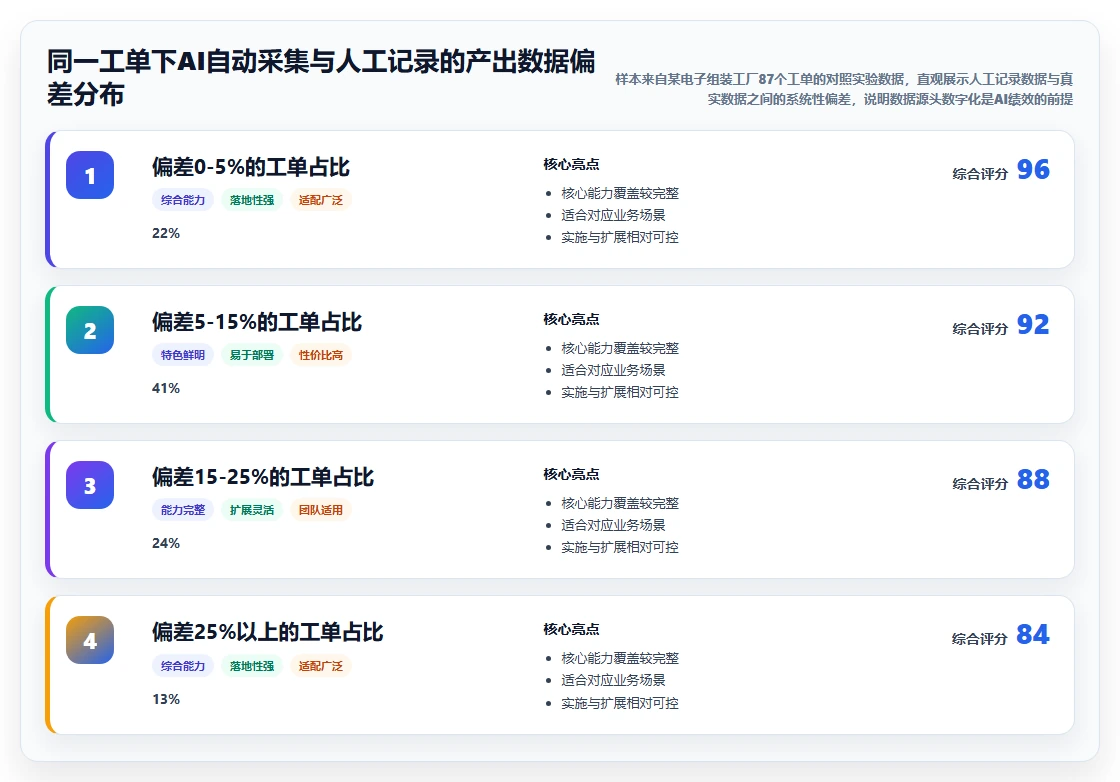 制造业企业如何实施AI人事系统AI绩效专员