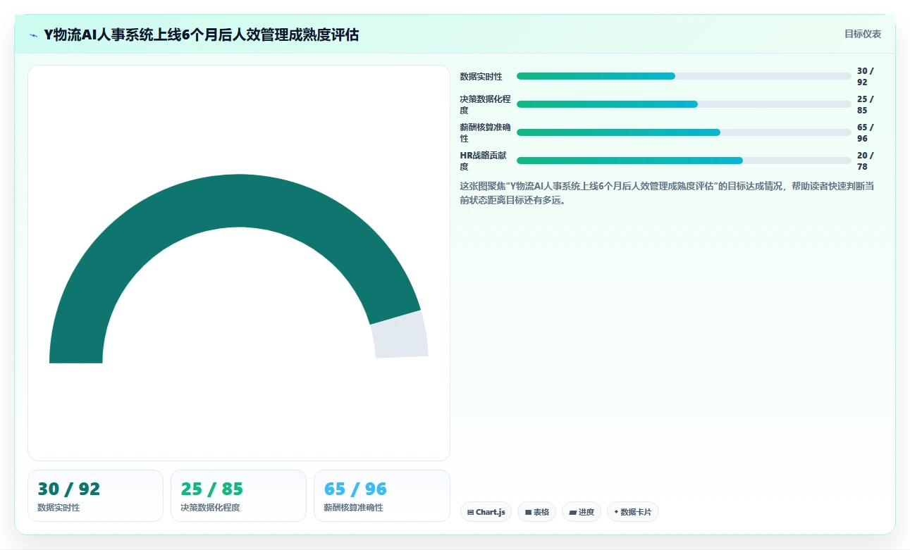 AI人事系统在物流行业的智能化转型案例