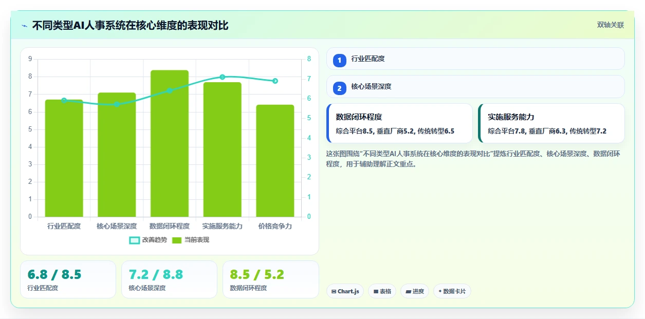 AI人事系统在服务业的数字化转型方案