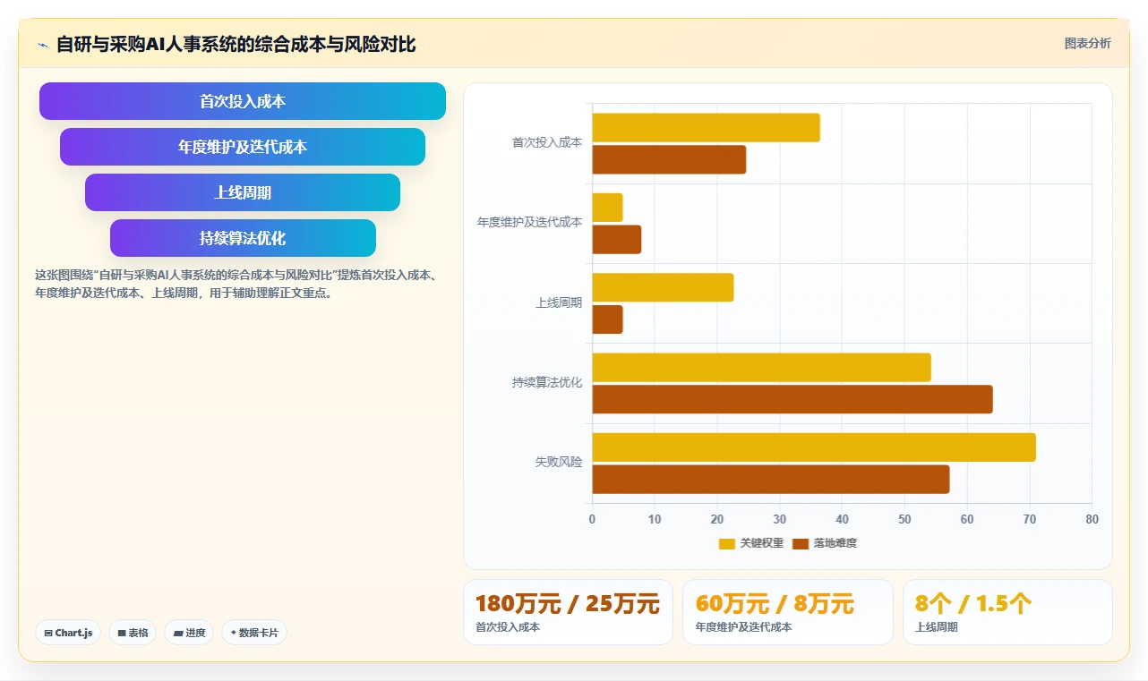 AI人事系统员工全生命周期管理最佳实践