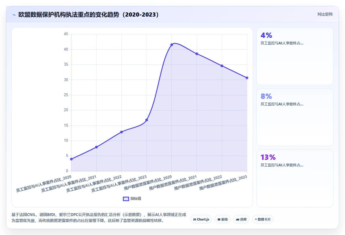出海企业AI人事系统GDPR合规落地细节