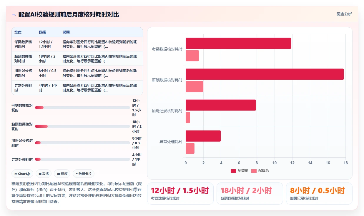 AI人事系统解决人事数据统计难