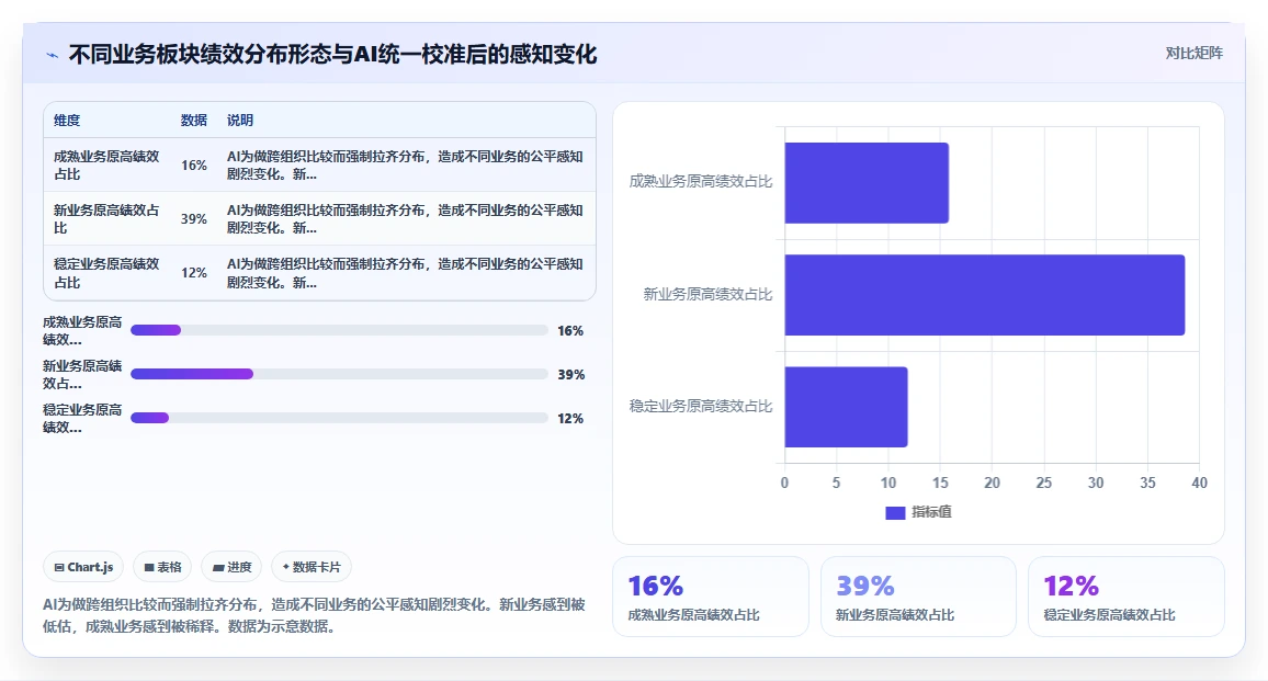多组织企业企业AI人事系统实施的难点分析
