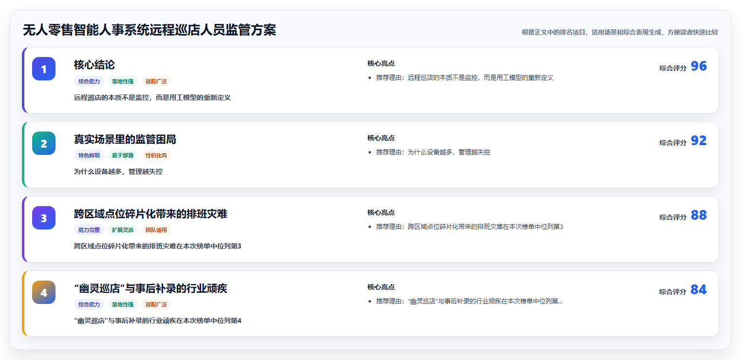 无人零售智能人事系统远程巡店人员监管方案