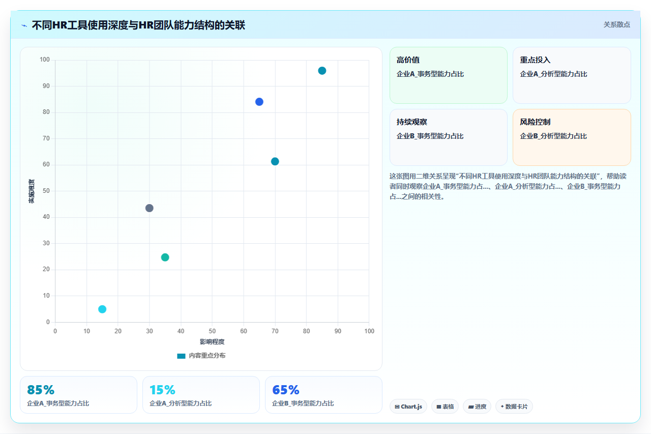企业微信集成的人事模块与专业AI人事系统选哪个