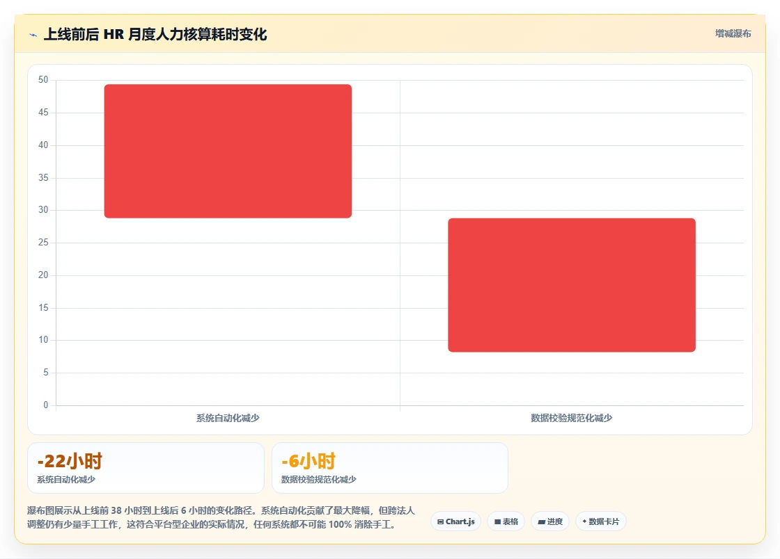 人事系统如何适应平台型企业需求