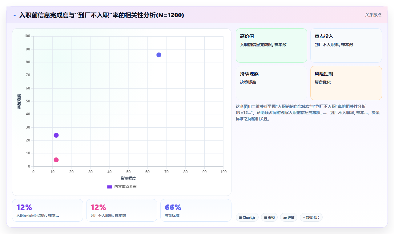 怎样用AI人事系统优化蓝领批量入职流程
