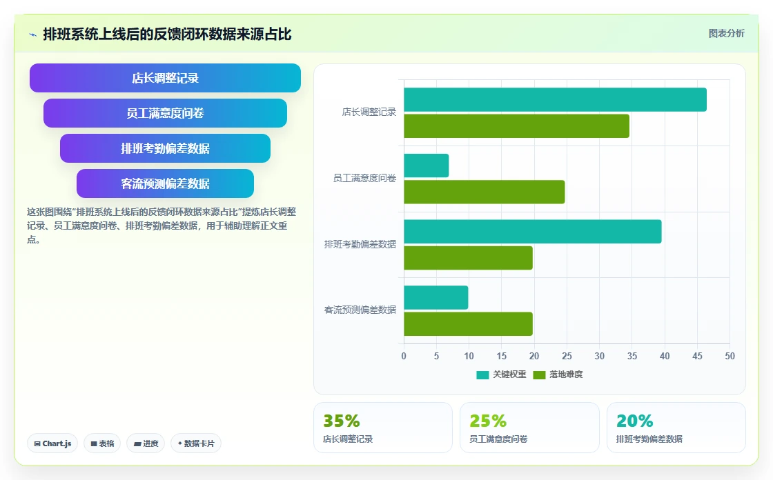 新零售品牌门店AI智能排班系统坪效提升案例