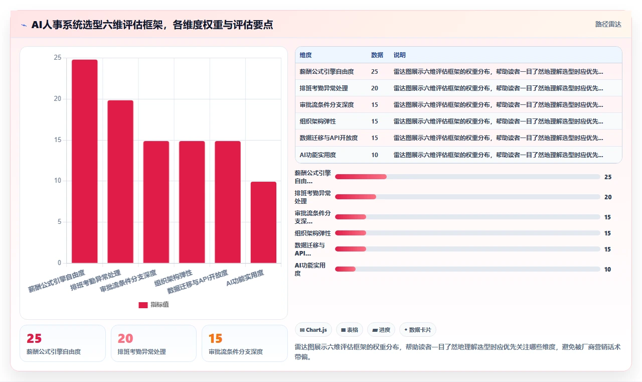 中小型企业AI人事系统快速上手推荐