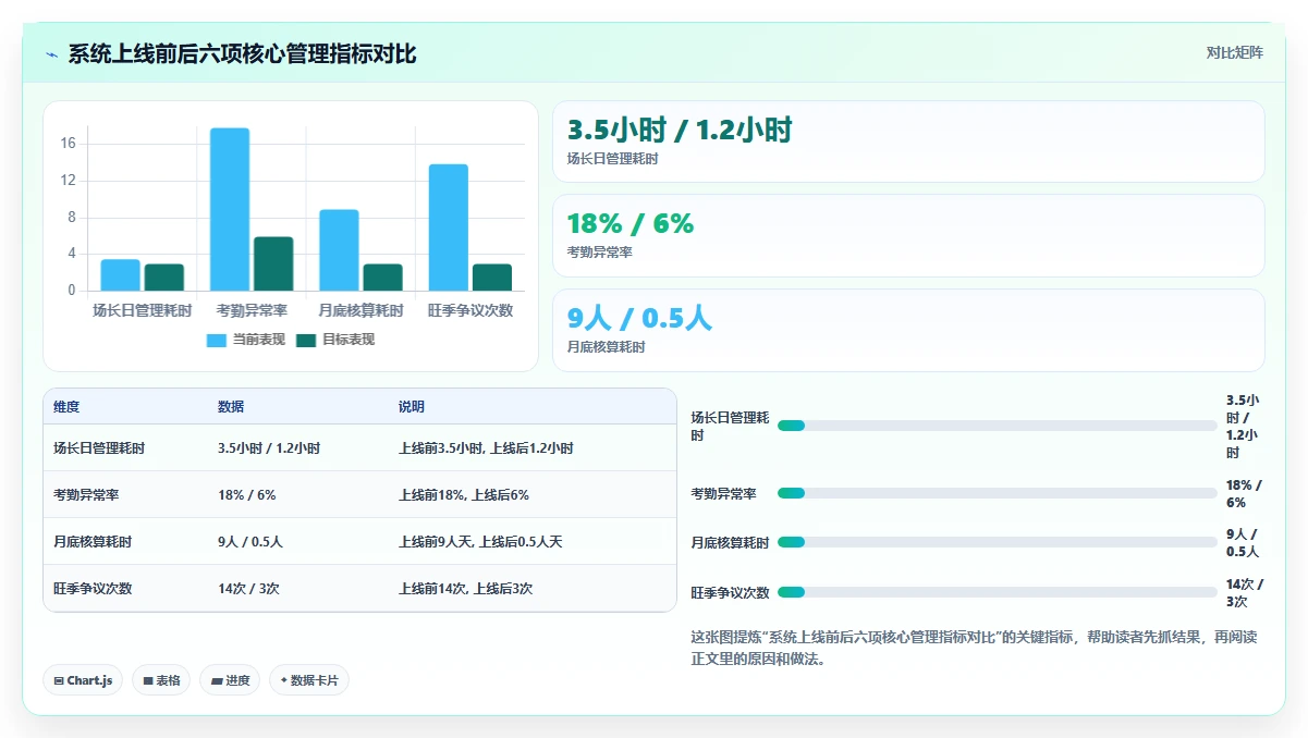 水产养殖AI人事系统季节性用工管理