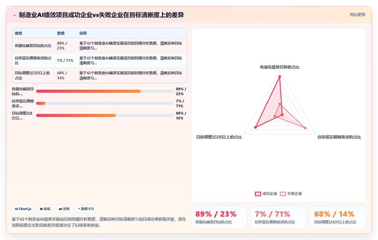 制造业企业如何实施AI人事系统AI绩效专员