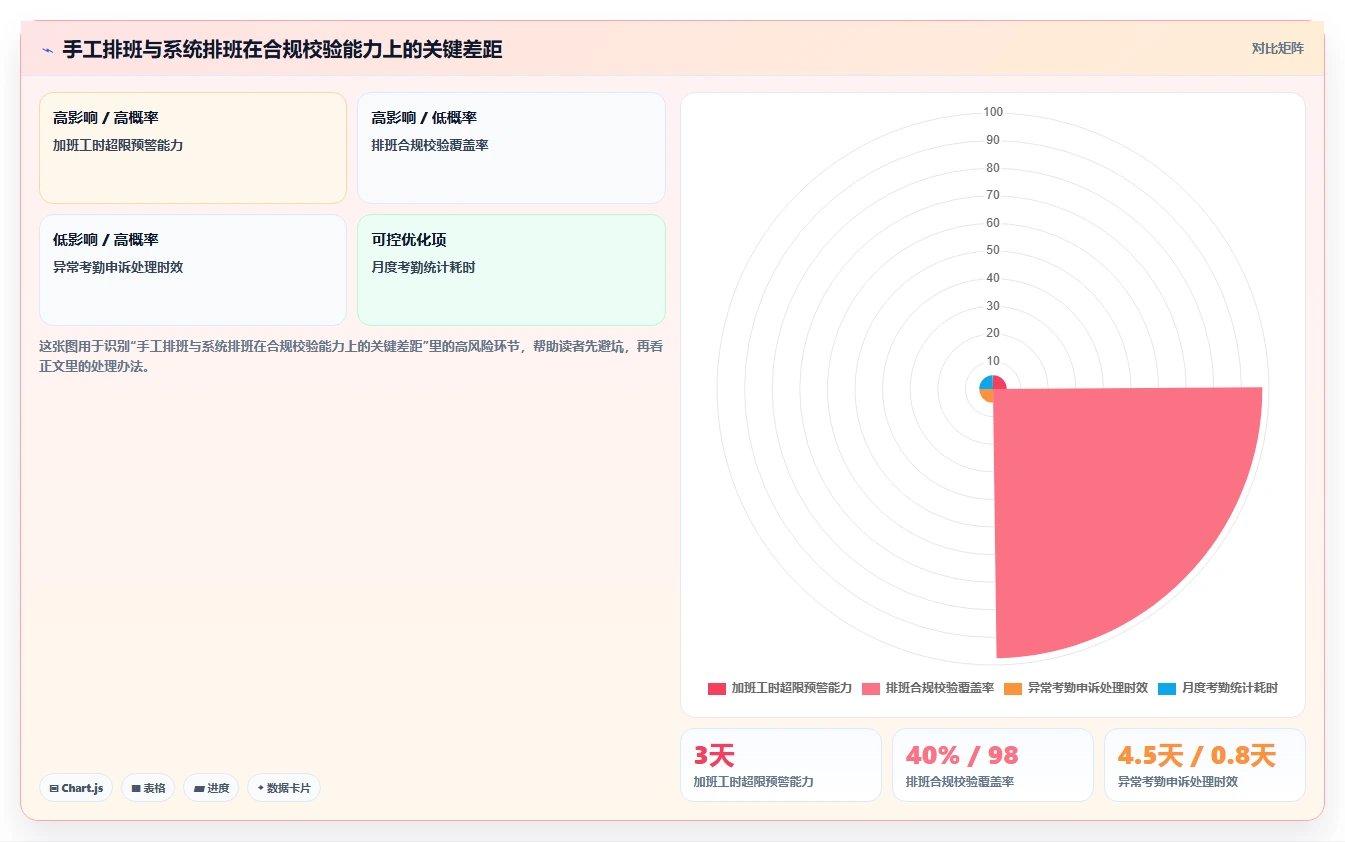 降低用工风险的智能人事系统方案精选