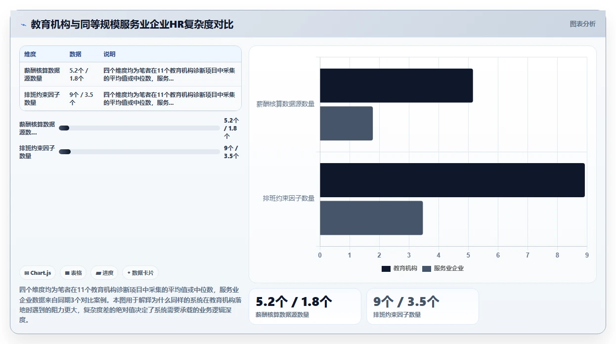 智能HR系统在教育行业的应用技巧