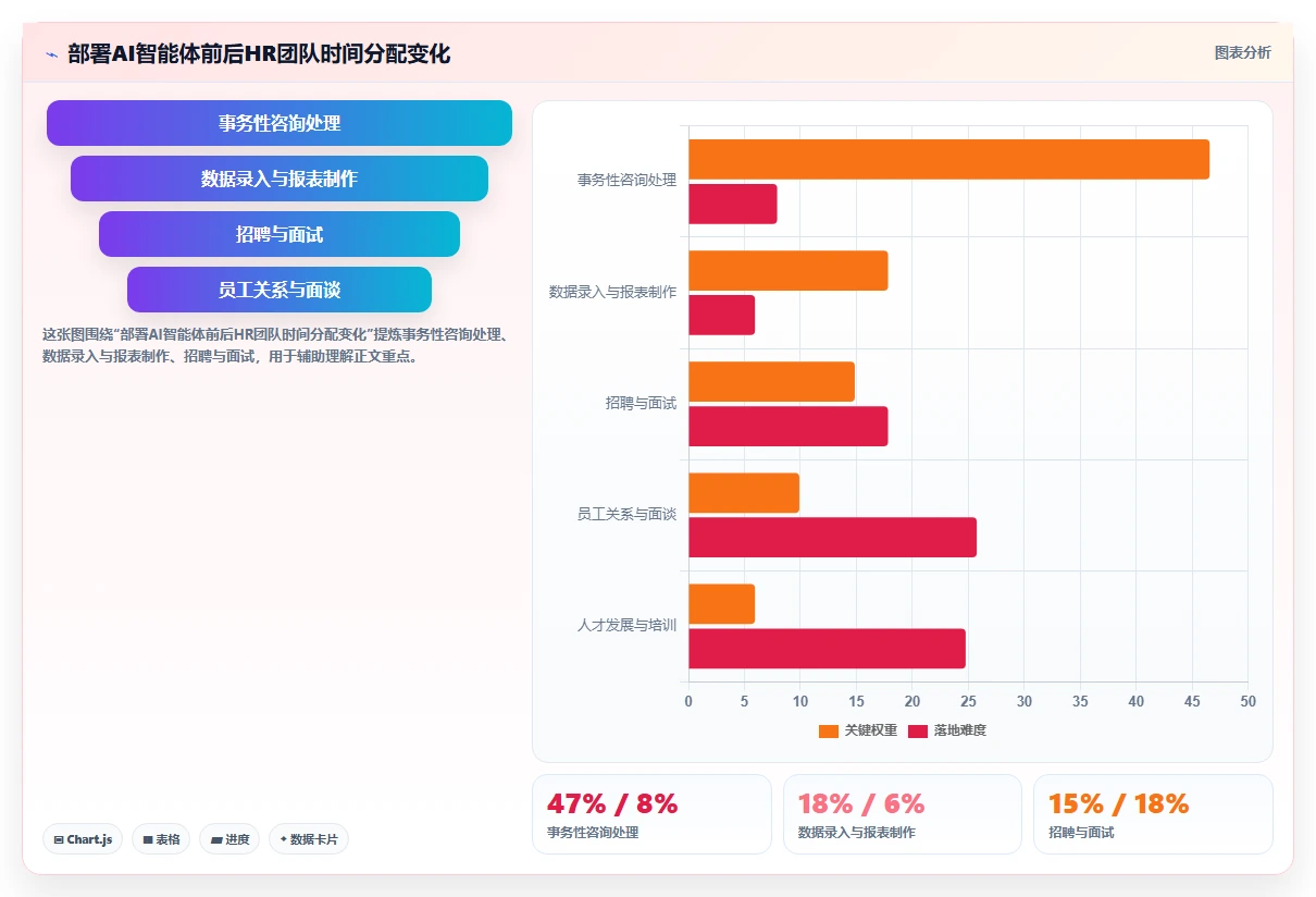 AI人事系统的员工服务智能体功能与人工处理对比