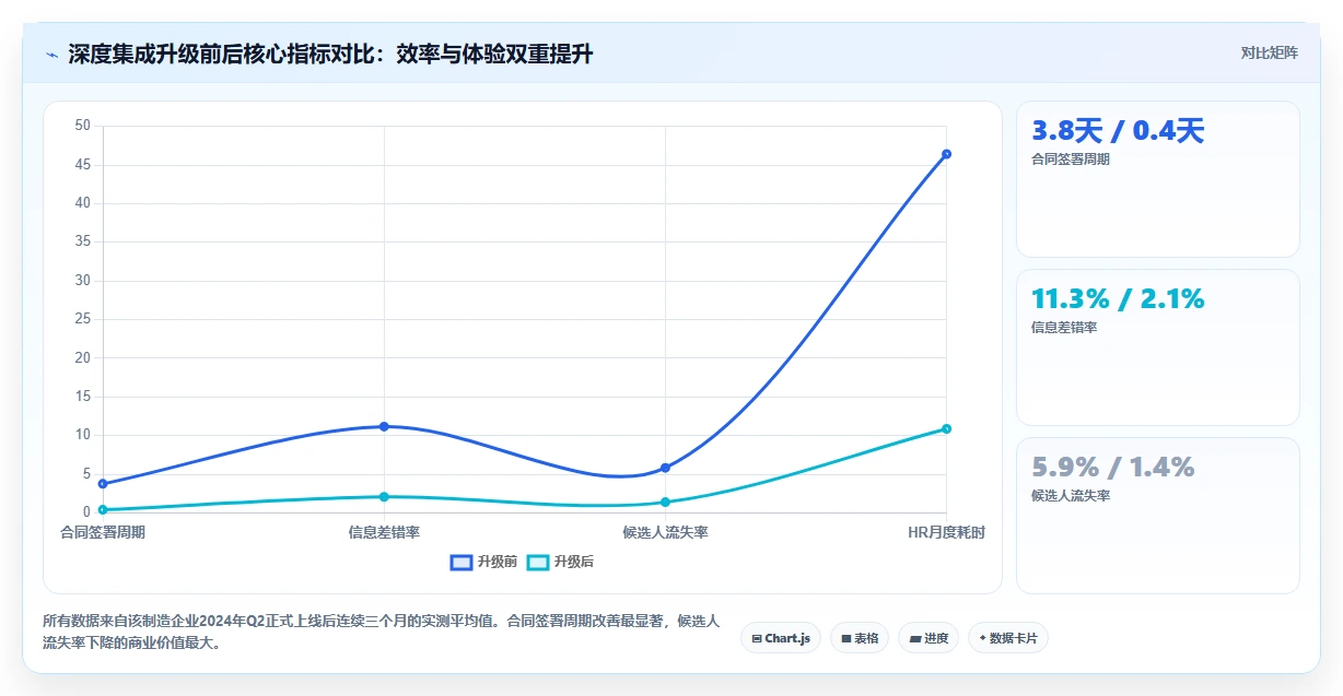 AI人事系统与电子签章系统集成入职管理方案