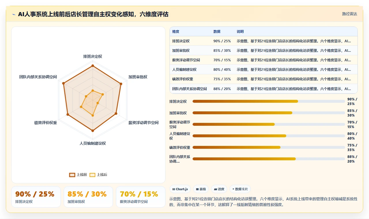 多门店企业企业AI人事系统实施的难点分析