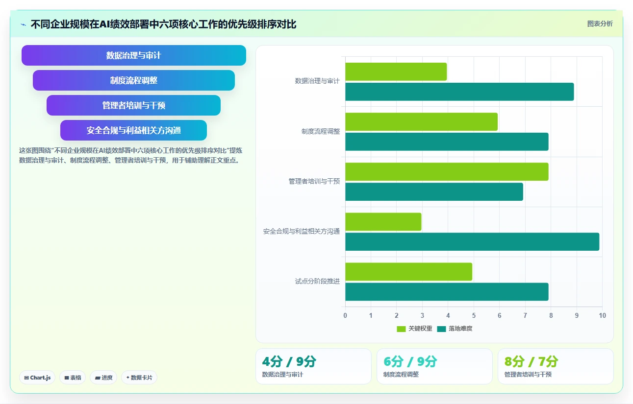 AI绩效专员优化SaaS部署
