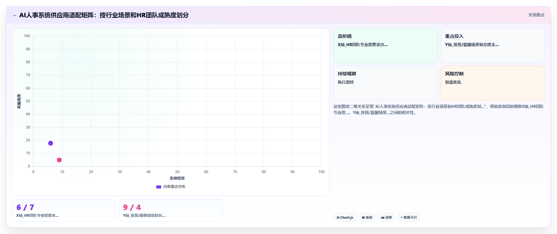 AI人事系统供应商选择标准