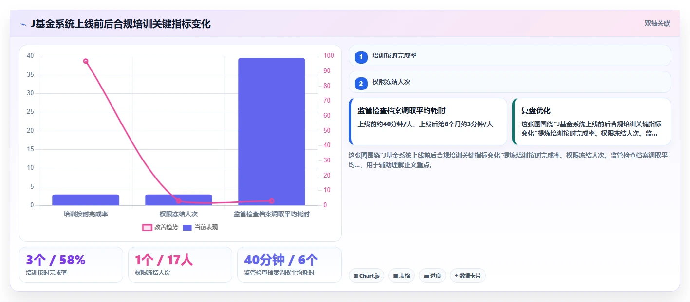 金融行业理财经理合规培训记录数字化人事系统