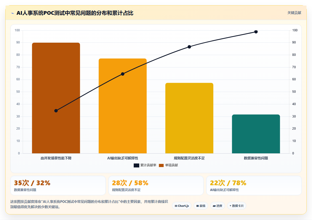 AI人事系统在互联网企业的应用技巧