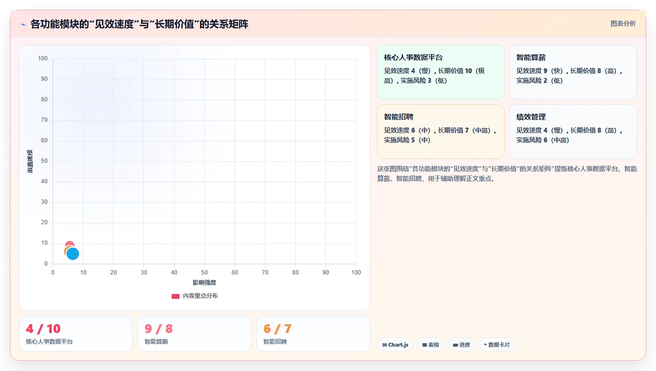 AI人事系统在集团公司的数字化转型方案