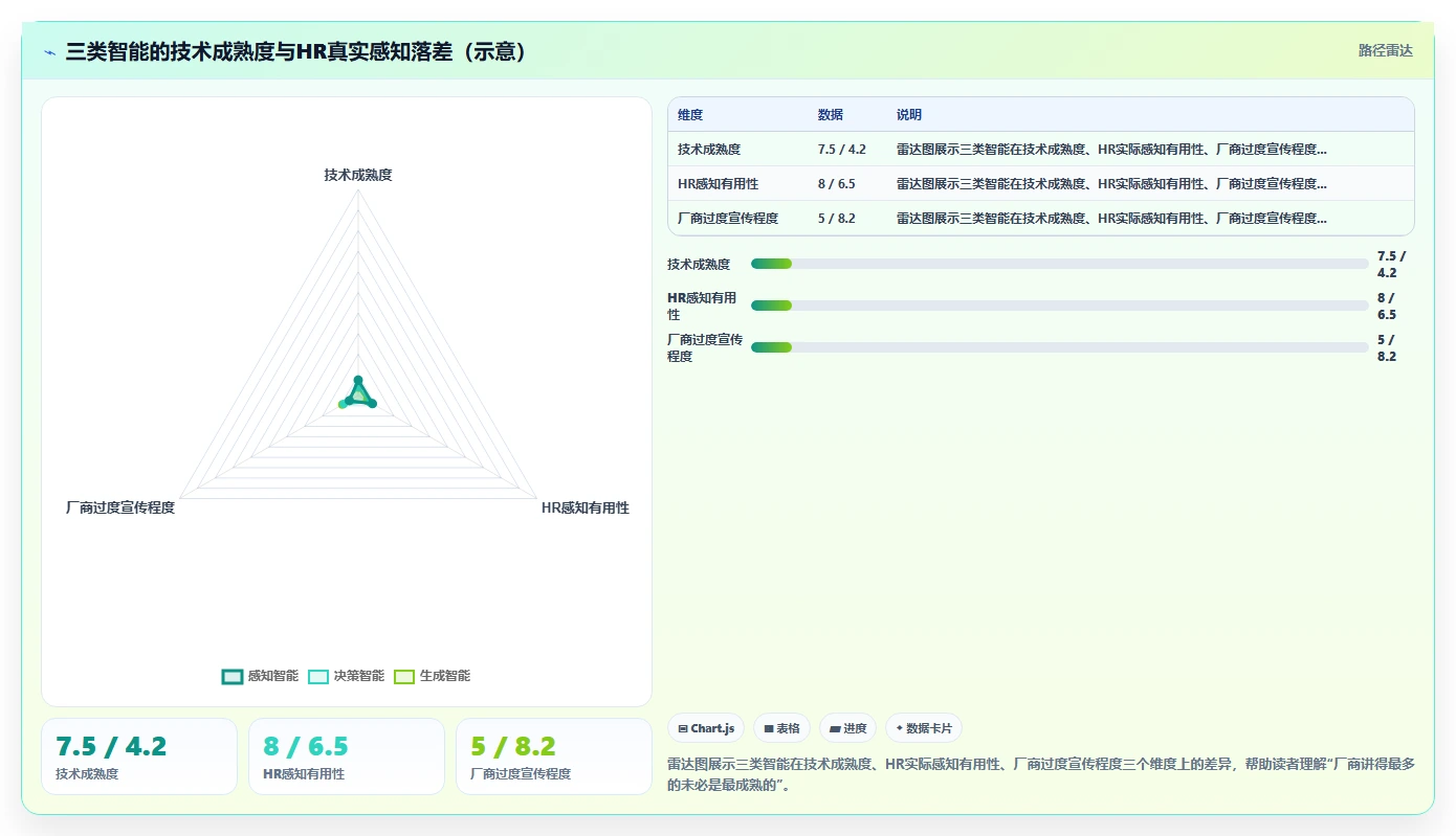 AI人事系统智能化程度的行业对比