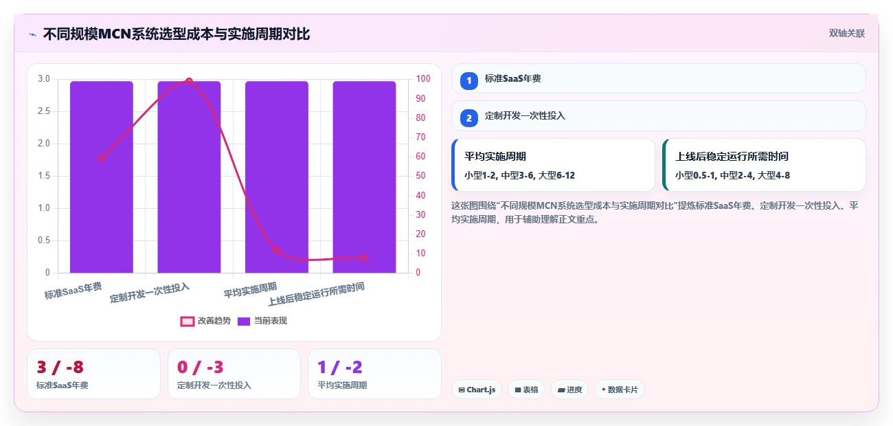 电商直播AI人事系统主播排期与佣金管理