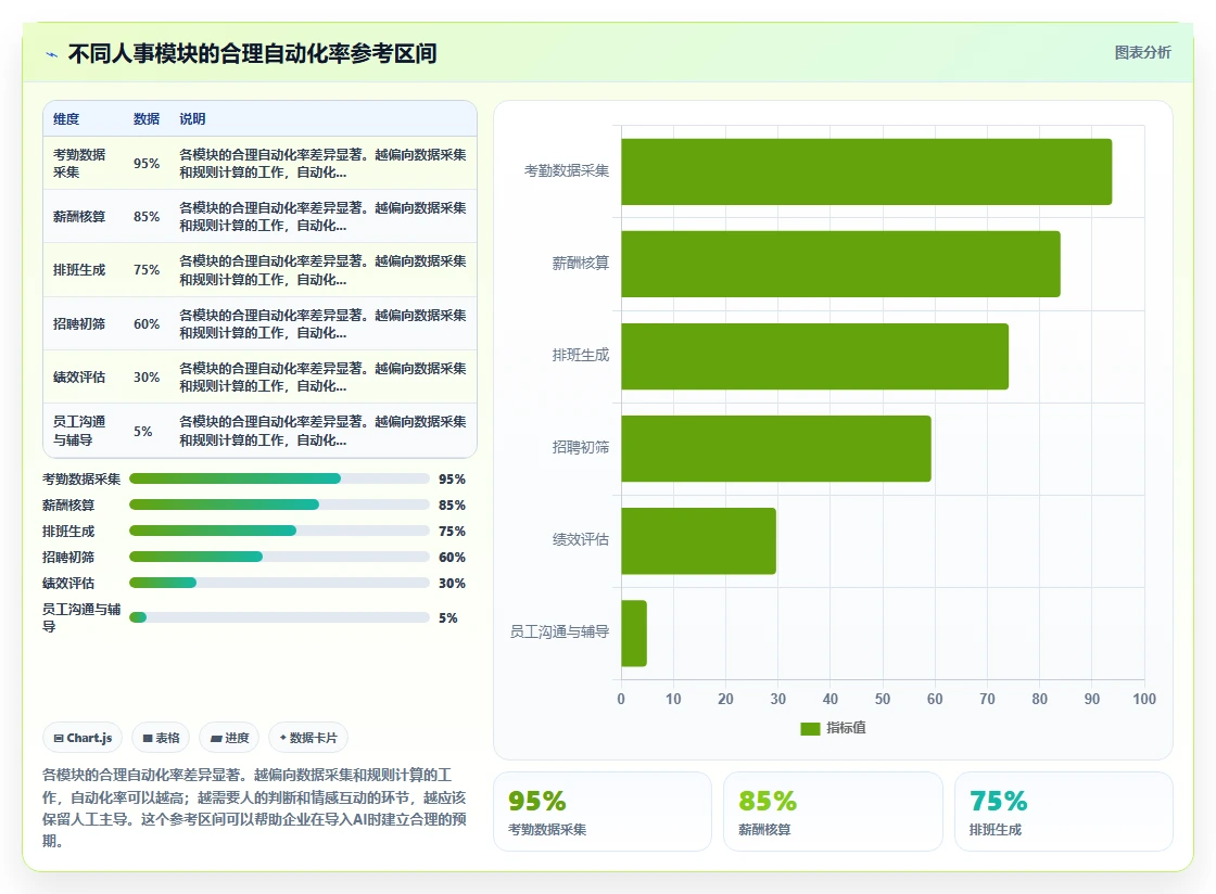 AI人事系统在餐饮行业的实践经验