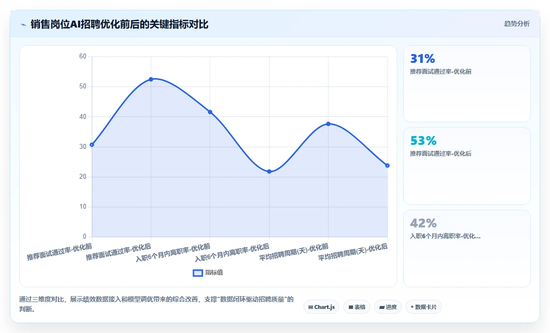 AI人事系统+招聘系统实现全流程AI招聘管理