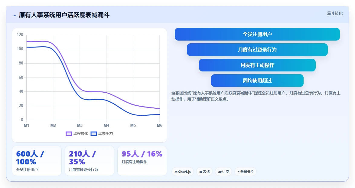 人事系统在高科技企业的实践经验