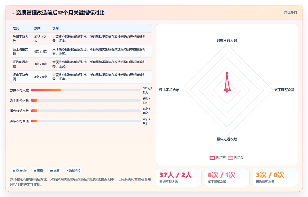 检测认证行业智能人事系统审核员资质管理
