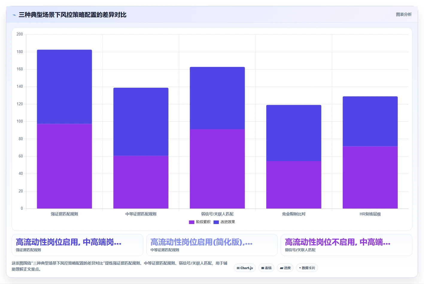 AI人事系统黑名单与人才库联动防重防弊指南