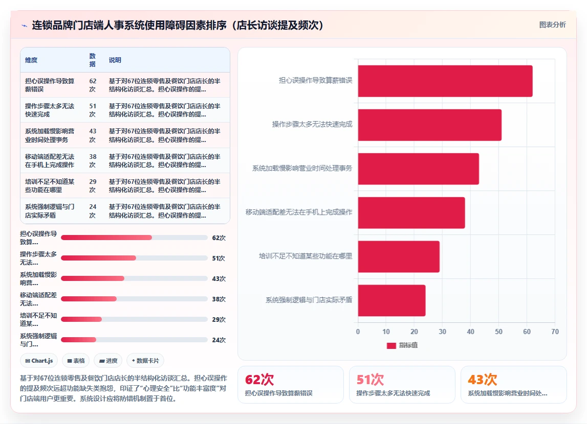 连锁品牌AI人事系统部署方式