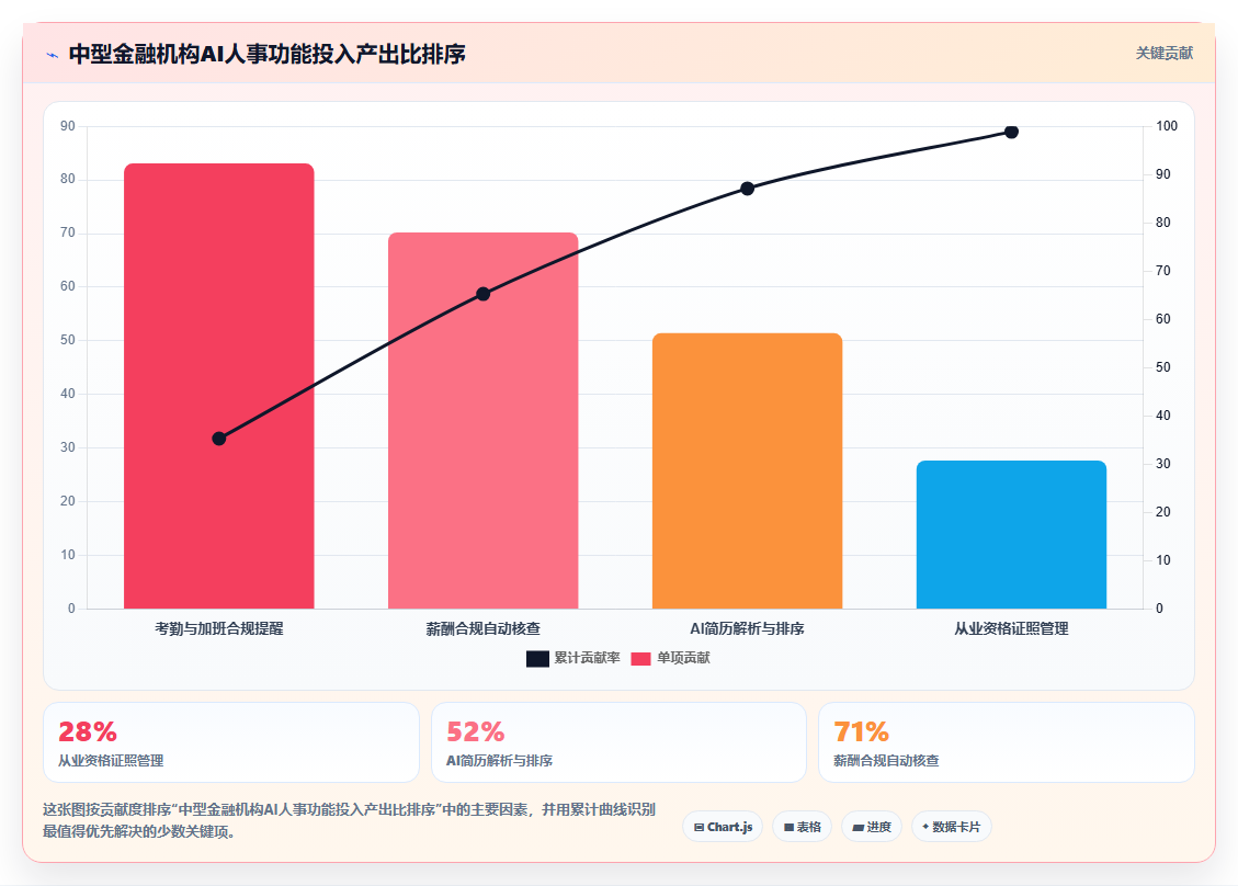 AI人事系统在金融行业的具体操作指南