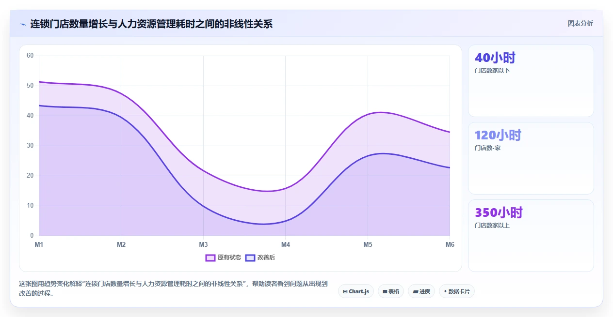 AI人事系统在连锁品牌的具体操作指南